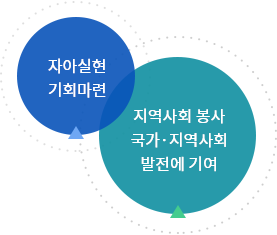자아실현 기회마련과 지역사회 봉사 및 국가·지역사회 발전에 기여